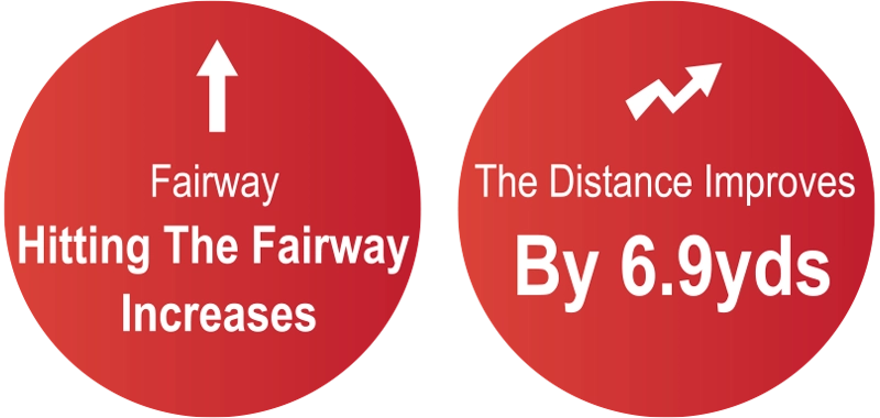 Fairway Hitting The Fairway Increases | The Distance Improves by 6.9yds