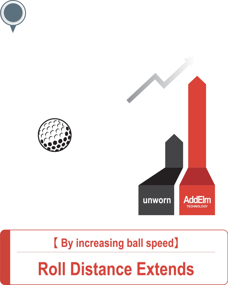 Ball Speed